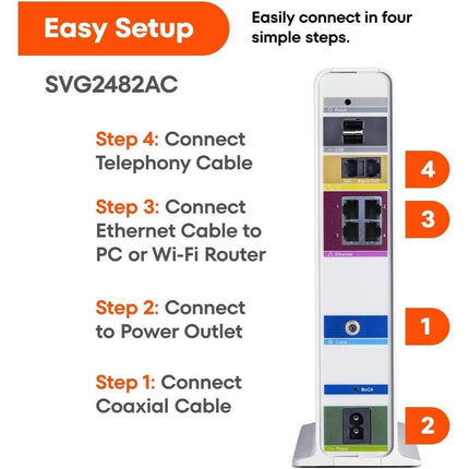 ARRIS SURFboard Wi - Fi Router Cable Modem SVG2482AC 1750 Mbps DOCSIS 3.0 - Long Island Liquidation