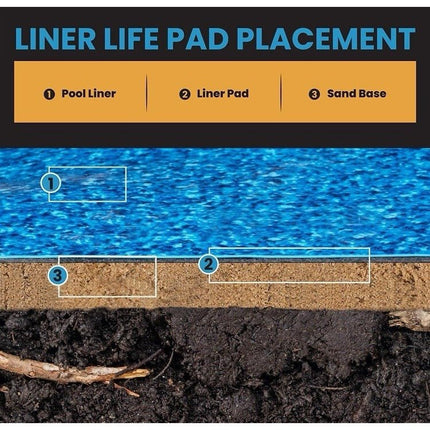 Liner Life LL12R Above Ground Pad 12' Round, Protects The Bottom of Abovegrou... - Long Island Liquidation