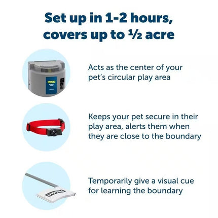 PetSafe PIF - 300 Wireless Fence Pet Containment System - Long Island Liquidation
